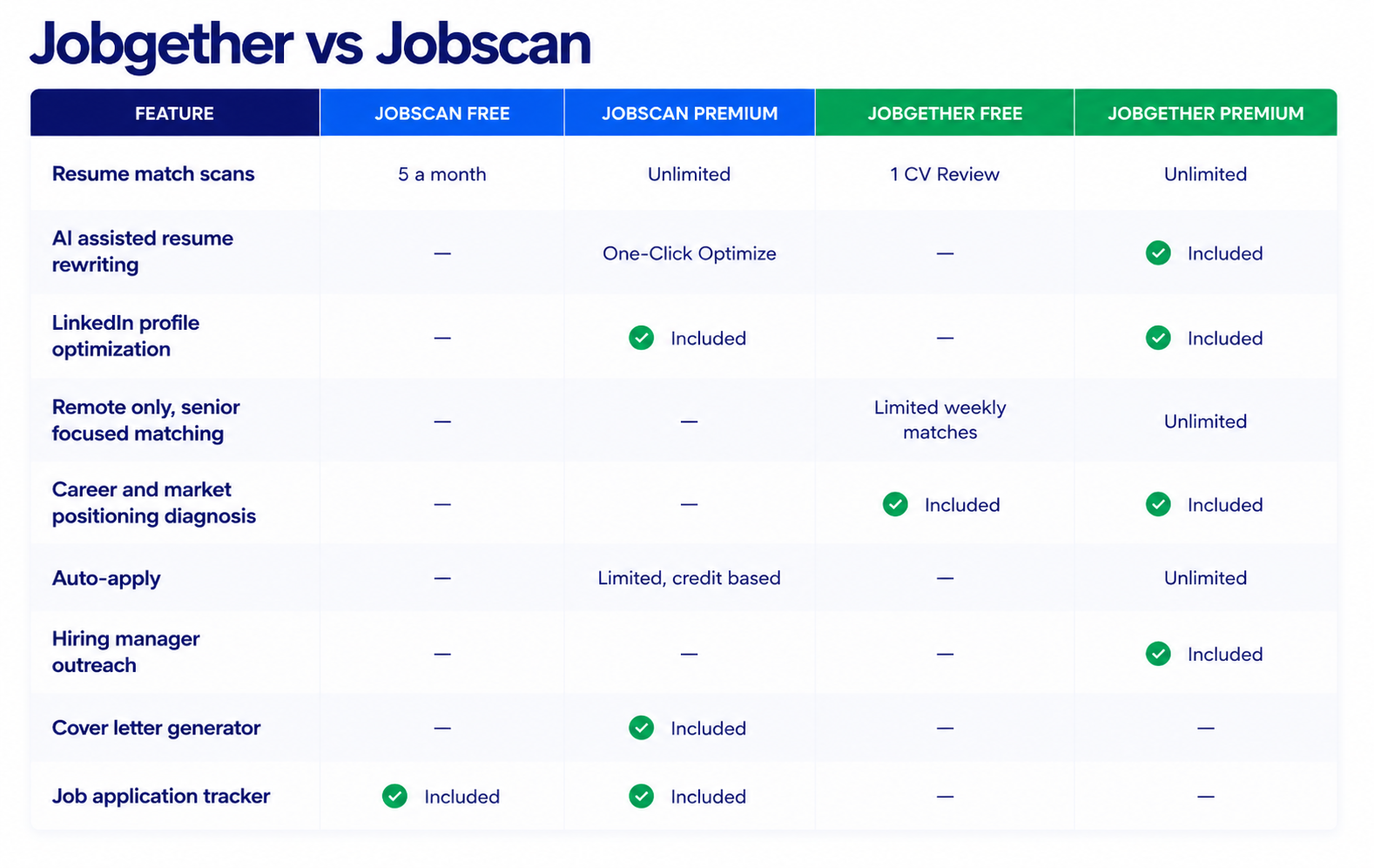 Jobgether Vs Jobscan