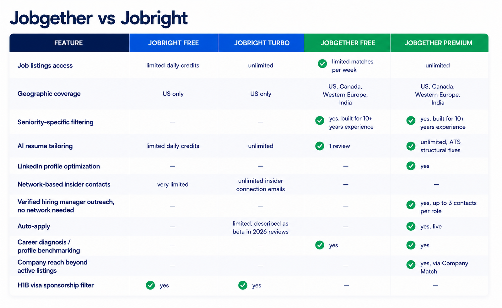 Jobgether Vs Jobright