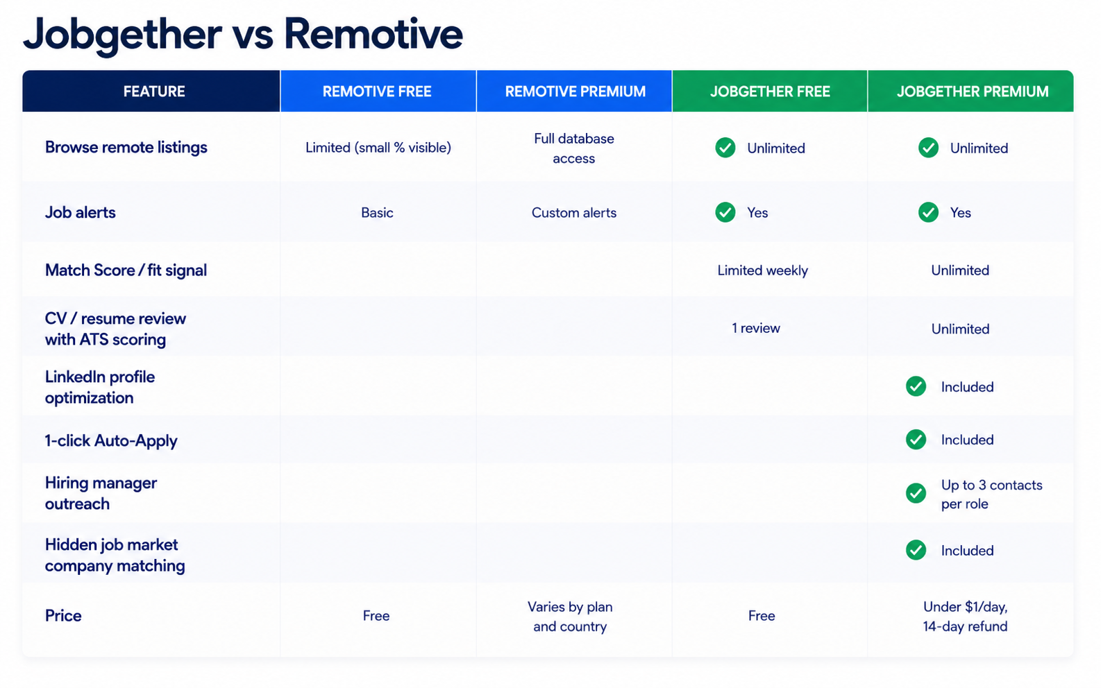 Jobgether Vs Remotive