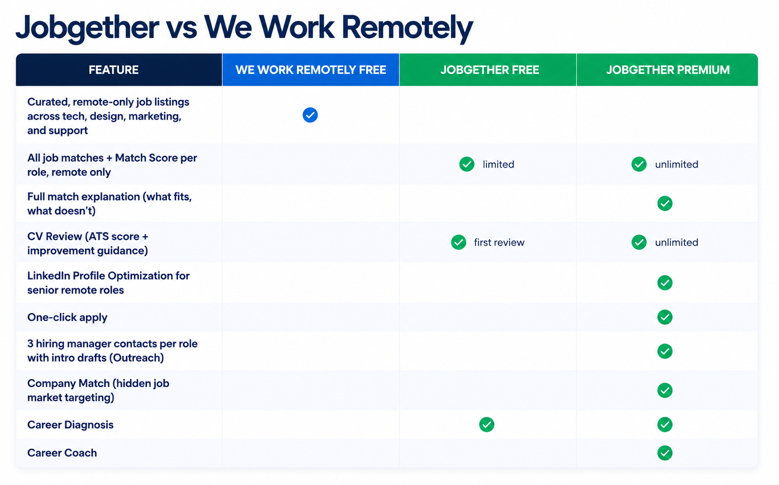 Jobgether Vs We Work Remotely