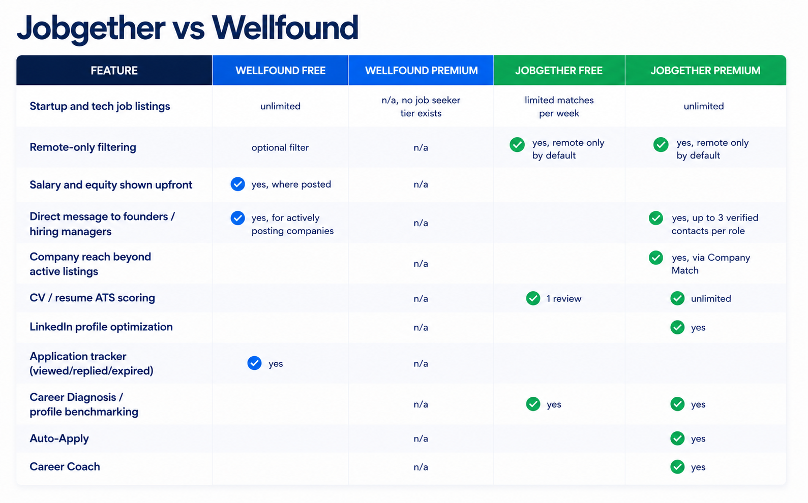 Jobgether Vs Wellfound