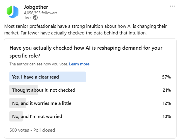 Linked in Poll