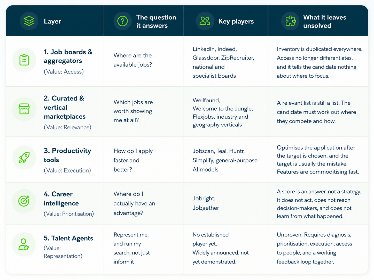 Job Search Market Rebuilt Table