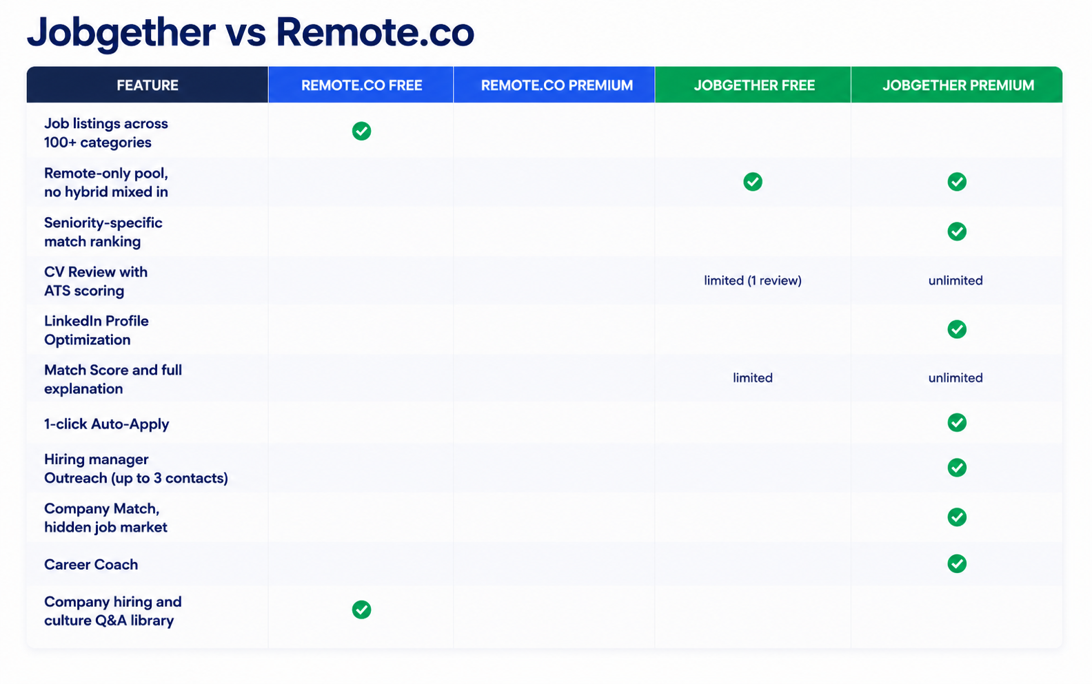 Jobgether Vs Remote.co