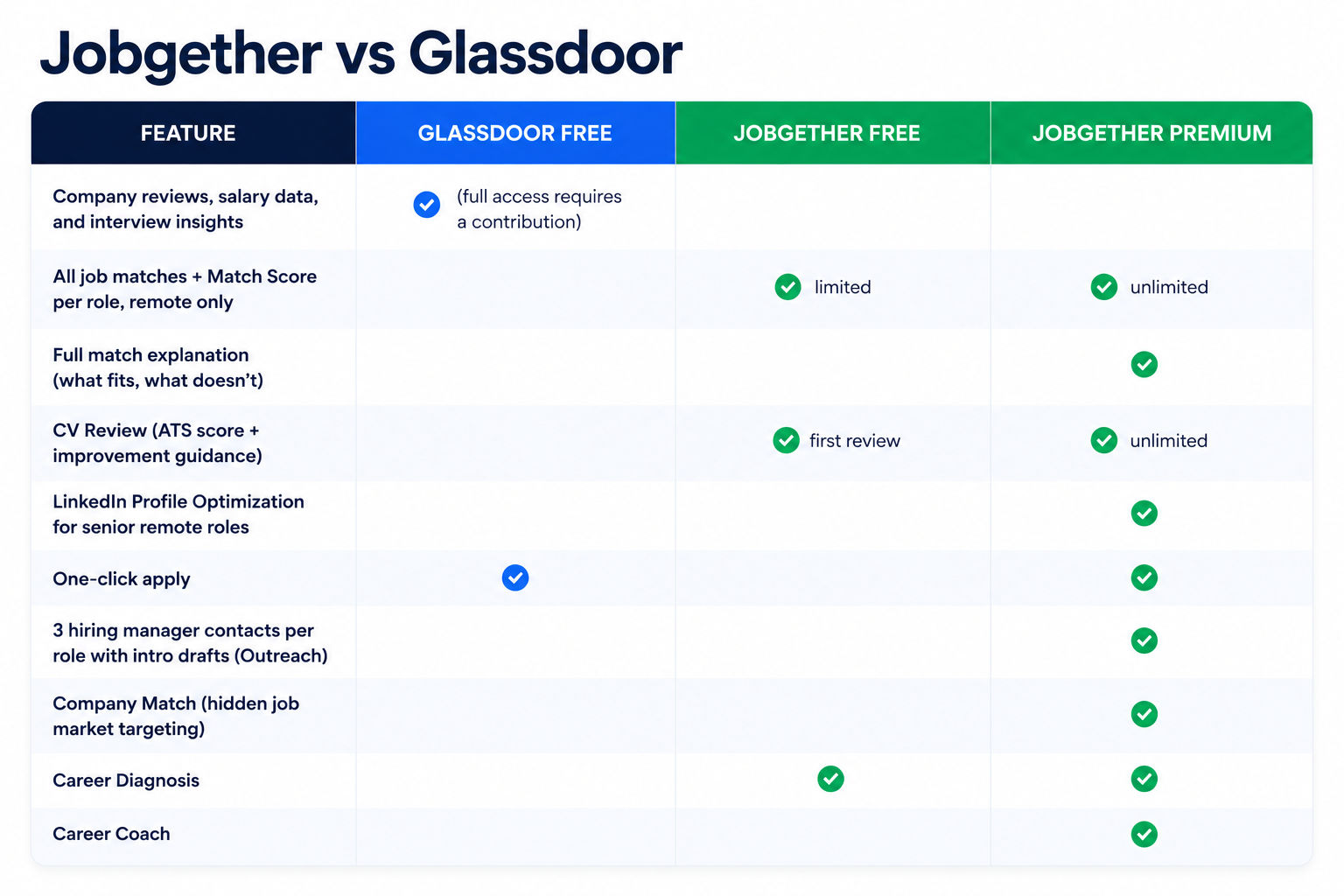 Jobgether Vs Glassdoor