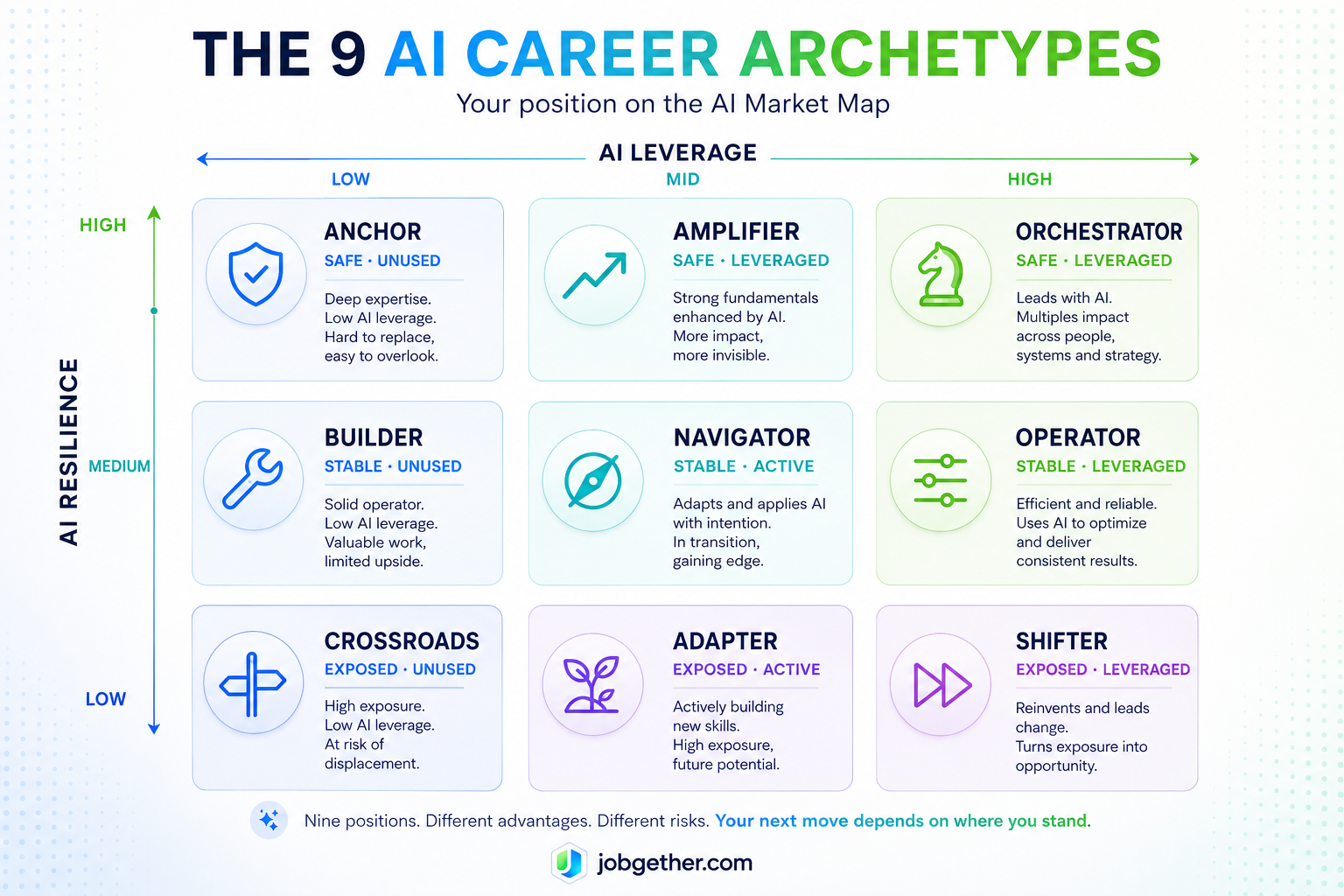 AI Market Assesment