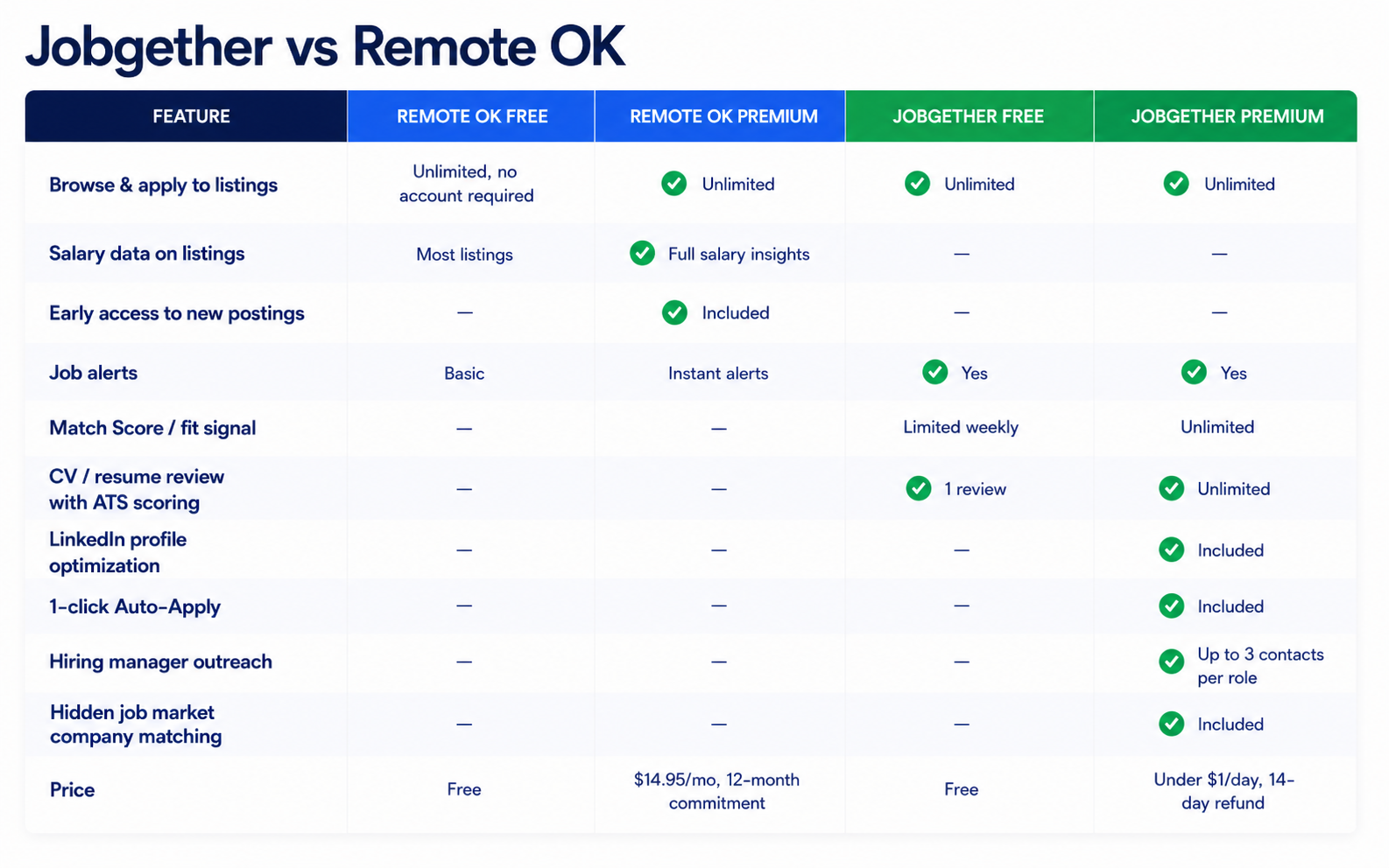 Jobgether Vs Remote Ok