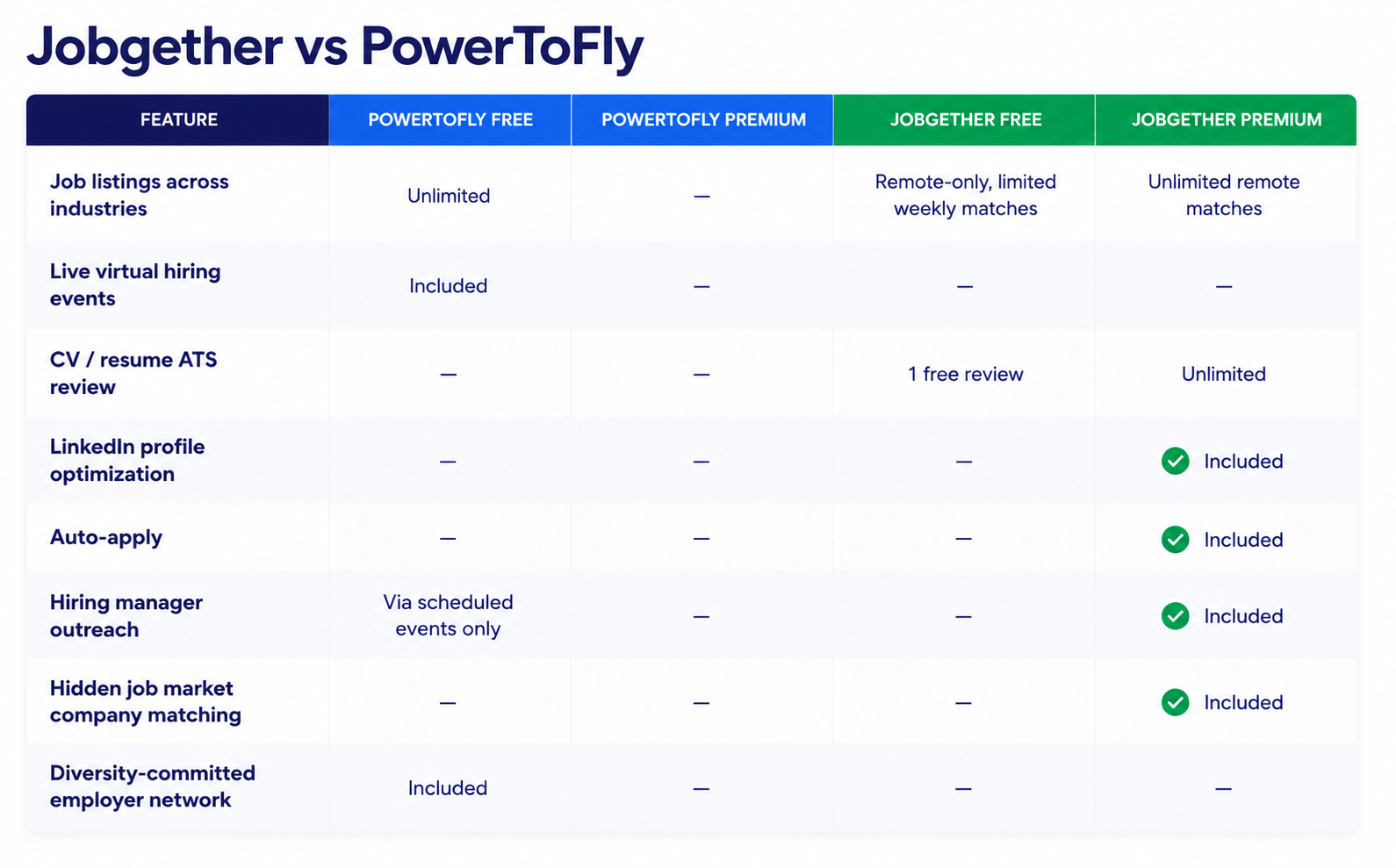 Jobgether Vs Power to Fly